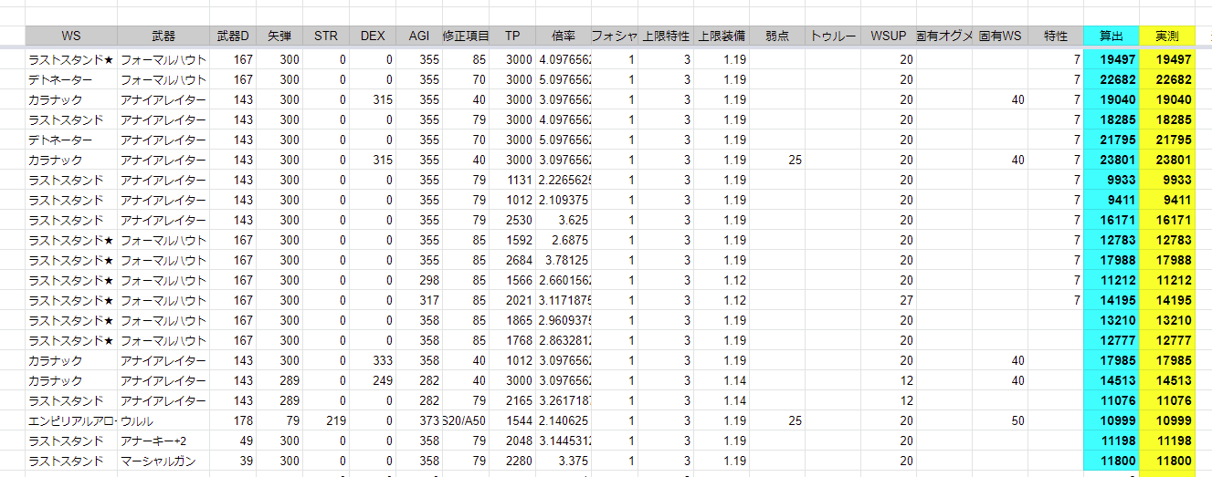 Ff11 物理wsのダメージ 計算 Ff11 Box